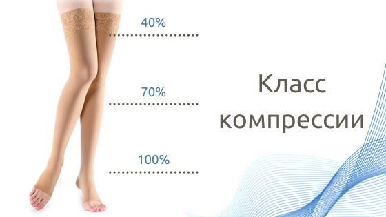 Руководство по классам компрессии Руководство по классам компрессии